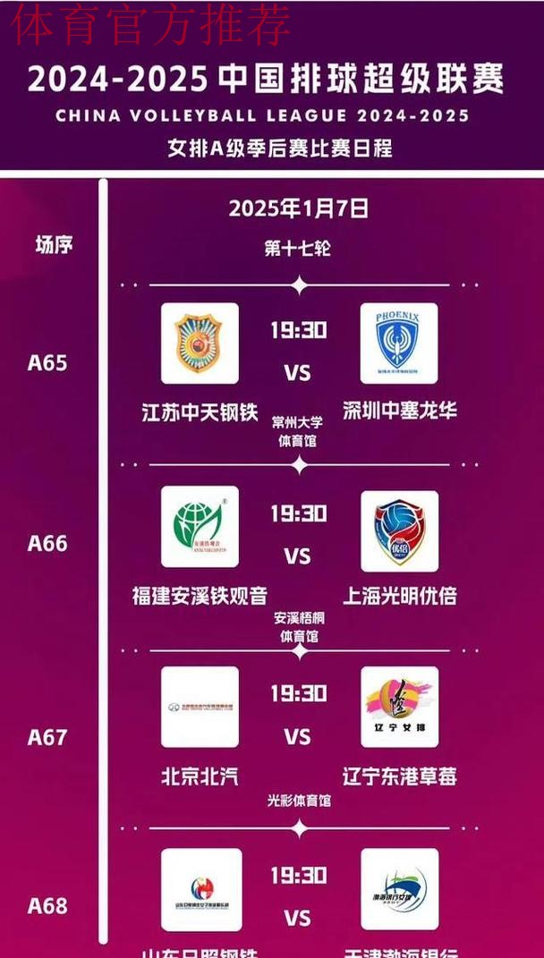 2019-2020五超联赛第十七轮综述 2019-2020五超联赛第十七轮综述