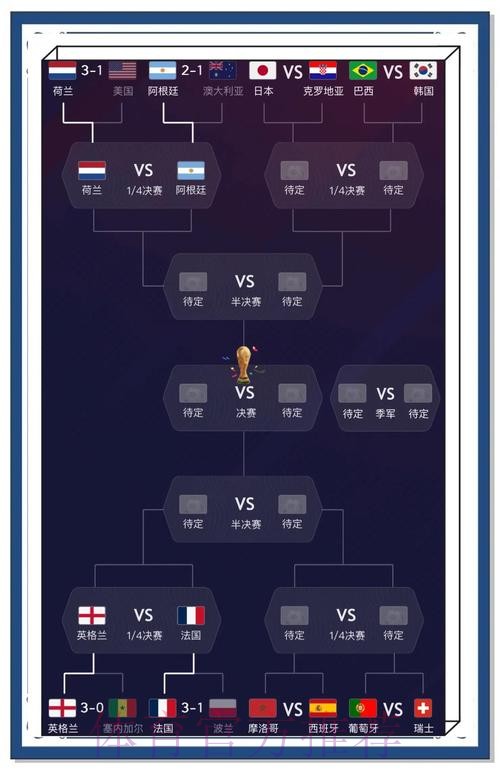 世界杯竞猜热门球队分析与预测